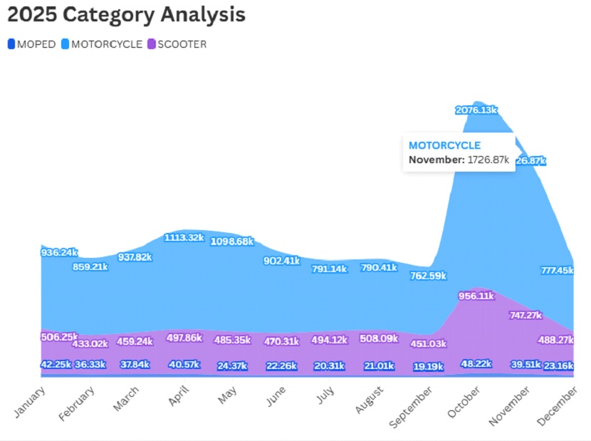 2025 Category Analysis