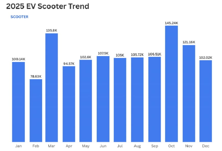 2025 EV Scooter Trend